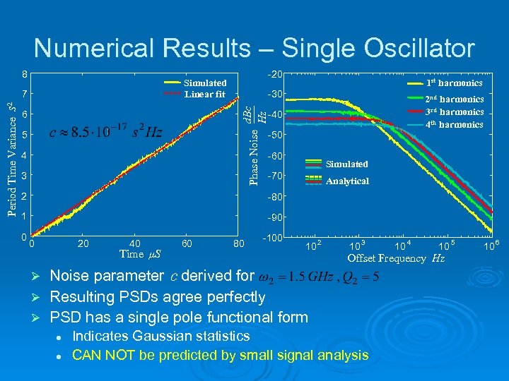 Numerical Results – Single Oscillator 8 d. Bc Hz 6 1 st harmonics -30