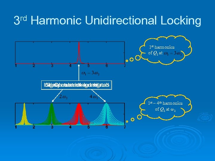3 rd Harmonic Unidirectional Locking 1 st harmonics of Q 1 at Correlated signals