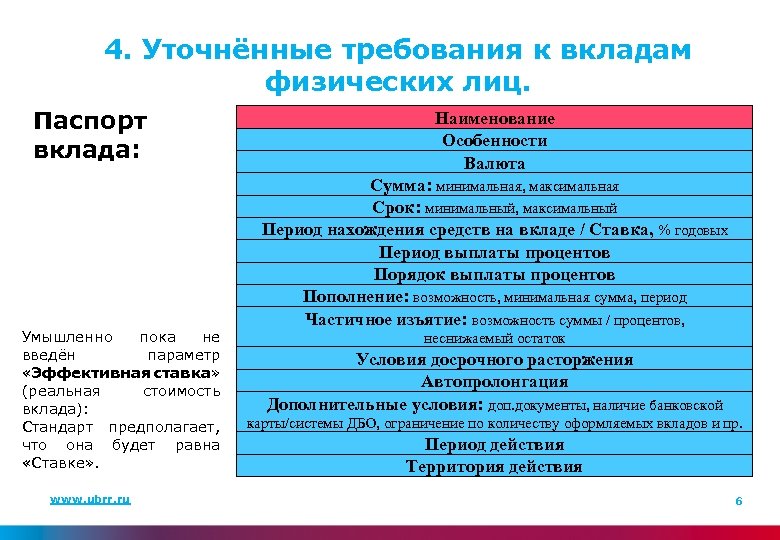 Территория действия. Паспорт вклада. Составить паспорт вклада. Паспорт продукт «срочный вклад». Паспорт продукта банка.