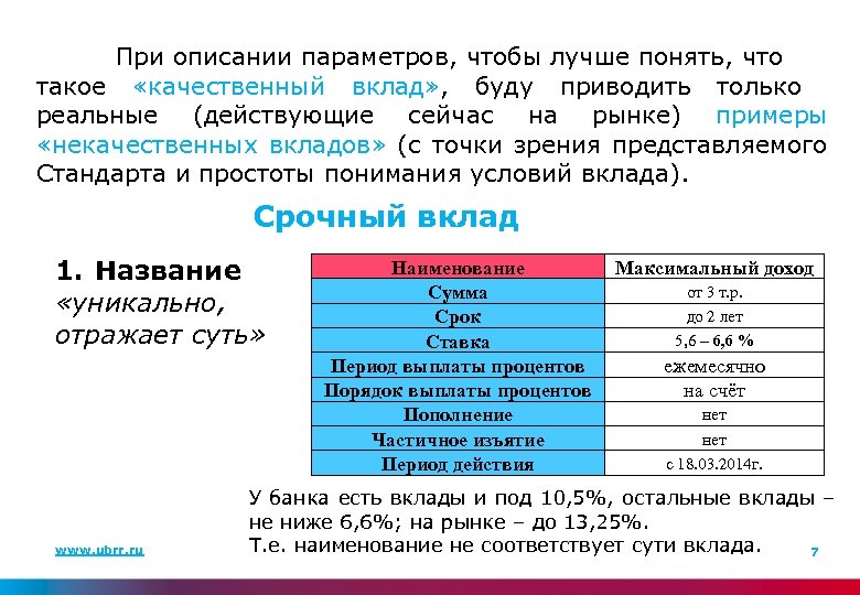 Описание параметров. Стандарт качества вкладов. Связанные параметры при описании товара.