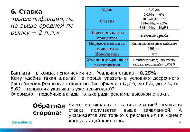 6. Ставка «выше инфляции, но не выше средней по рынку + 2 п. п.