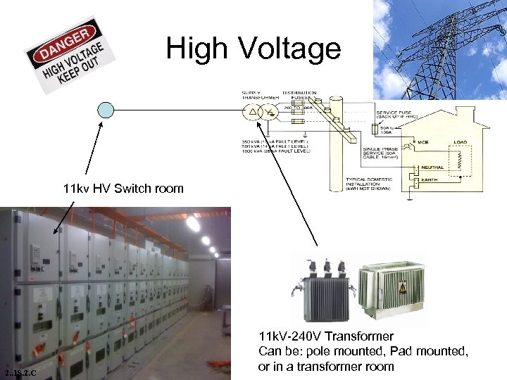 High Voltage 11 kv HV Switch room 2. . 18. 2. C 11 k.