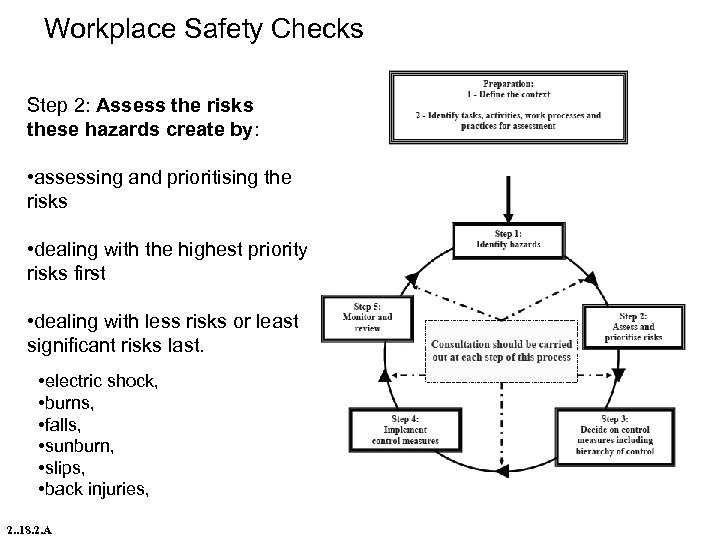 Workplace Safety Checks Step 2: Assess the risks these hazards create by: • assessing
