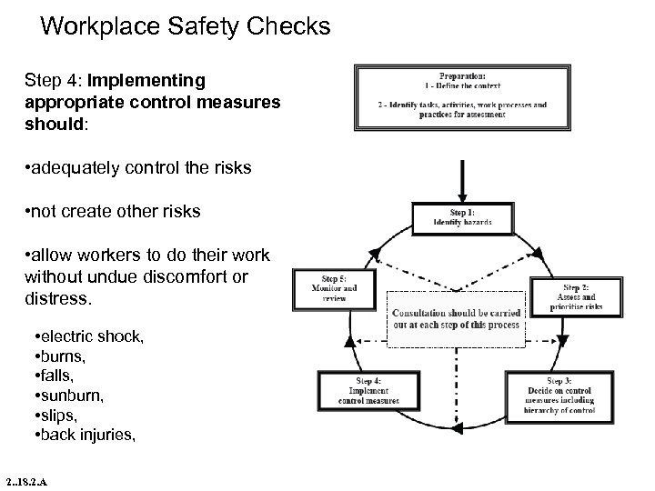 Workplace Safety Checks Step 4: Implementing appropriate control measures should: • adequately control the
