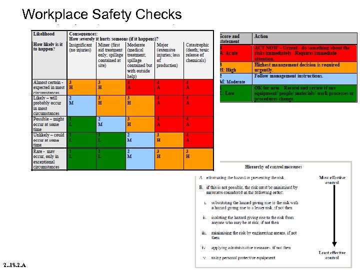 Workplace Safety Checks 2. . 18. 2. A 
