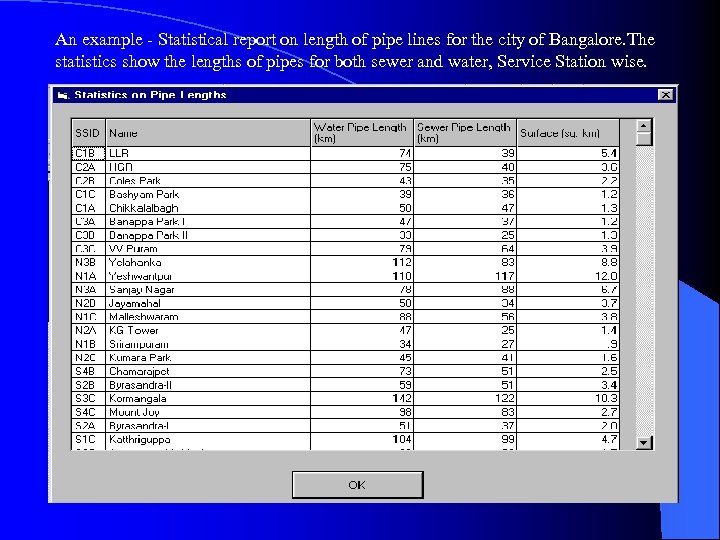 An example - Statistical report on length of pipe lines for the city of