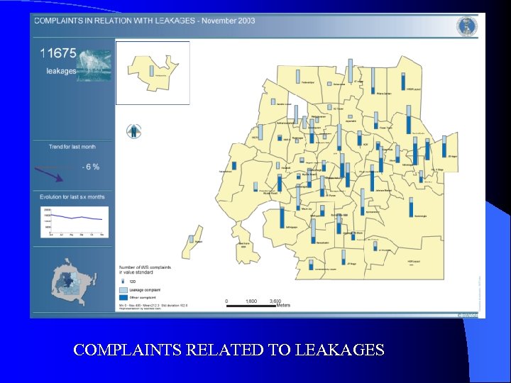 COMPLAINTS RELATED TO LEAKAGES 
