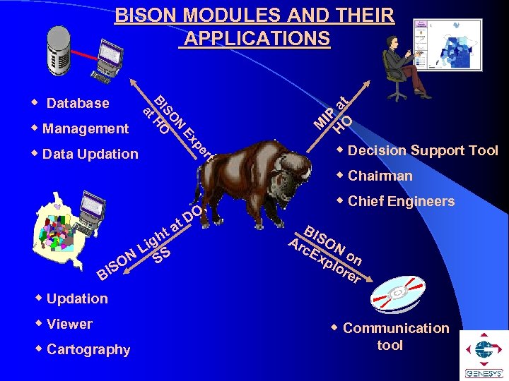 at Ex N SO BI HO Database Management rt pe Data Updation M IP