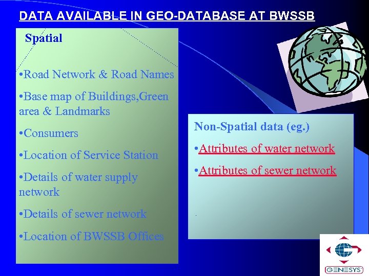 DATA AVAILABLE IN GEO-DATABASE AT BWSSB Spatial • Road Network & Road Names •