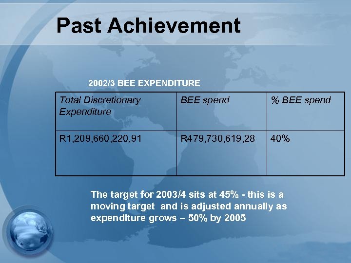 Past Achievement 2002/3 BEE EXPENDITURE Total Discretionary Expenditure BEE spend % BEE spend R
