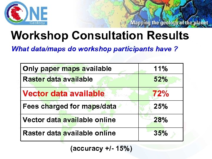 Workshop Consultation Results What data/maps do workshop participants have ? Only paper maps available