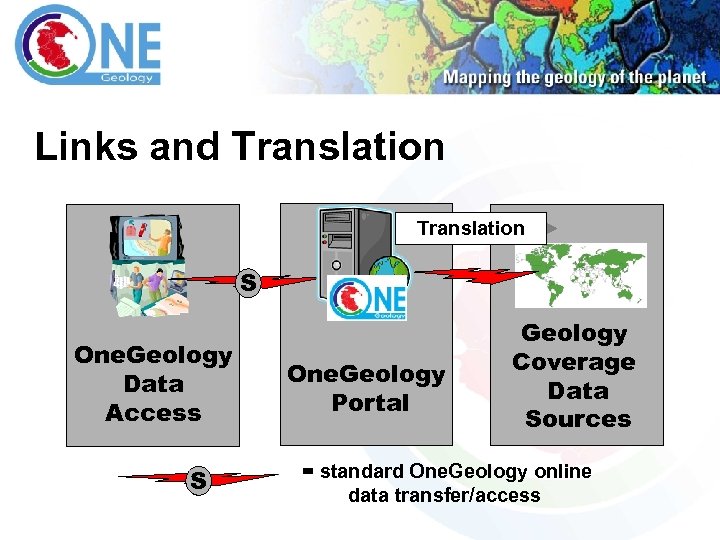 Links and Translation S One. Geology Data Access S One. Geology Portal Geology Coverage