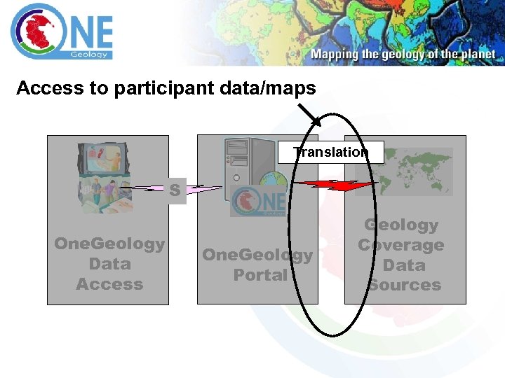 Access to participant data/maps Translation S One. Geology Data Access One. Geology Portal Geology