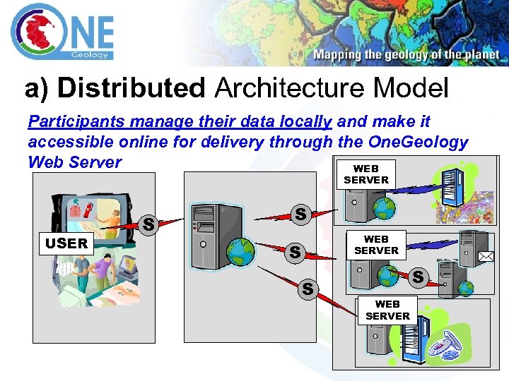 a) Distributed Architecture Model Participants manage their data locally and make it accessible online