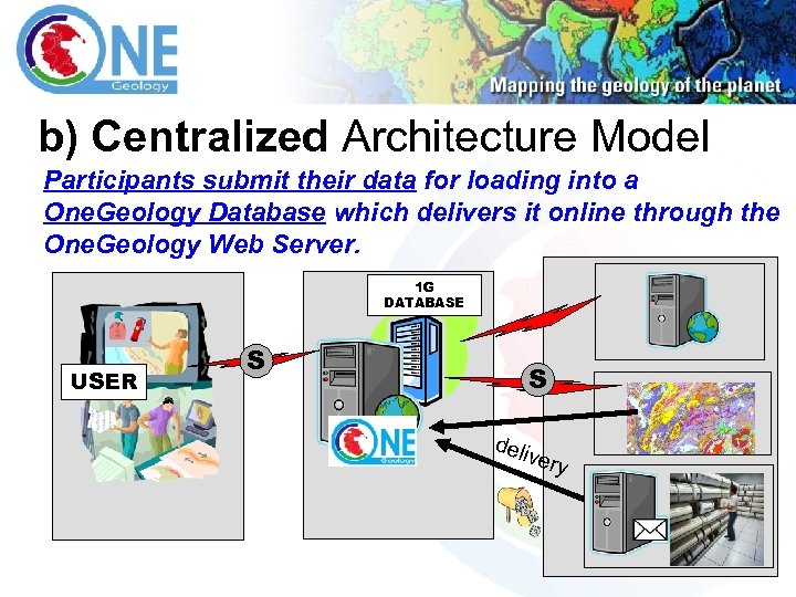 b) Centralized Architecture Model Participants submit their data for loading into a One. Geology