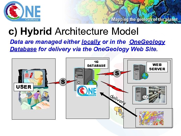 c) Hybrid Architecture Model Data are managed either locally or in the One. Geology