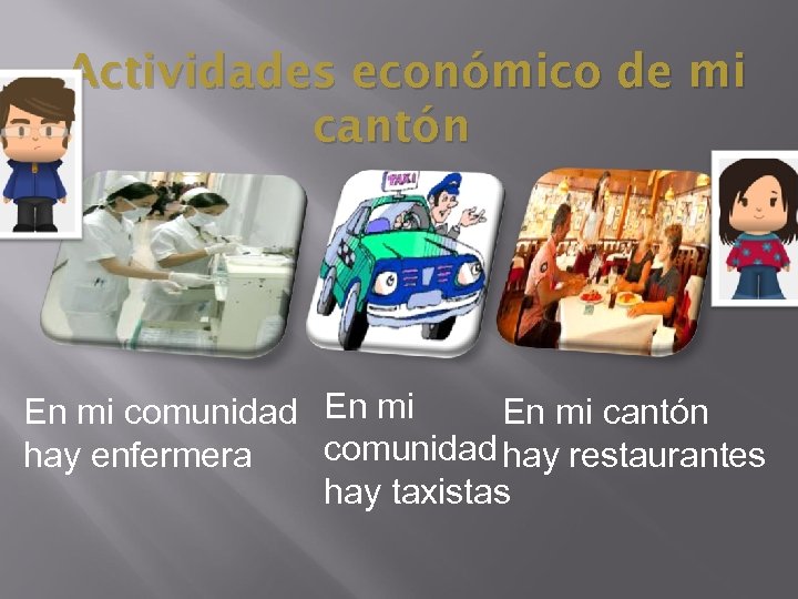 Actividades económico de mi cantón En mi comunidad En mi cantón comunidad hay restaurantes