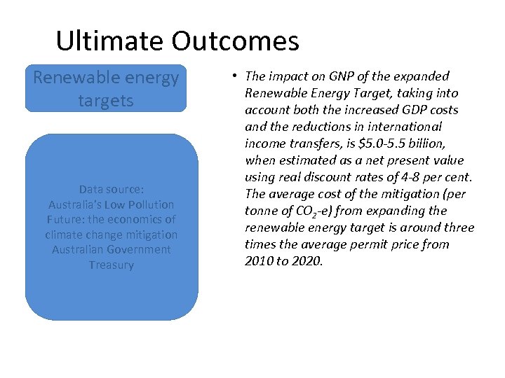 Ultimate Outcomes Renewable energy targets Data source: Australia’s Low Pollution Future: the economics of