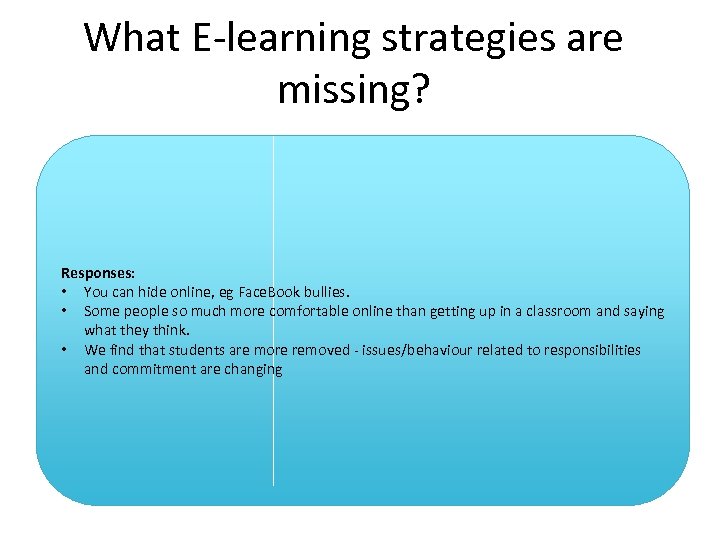What E-learning strategies are missing? Responses: • You can hide online, eg Face. Book