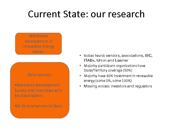 Current State: our research Workforce development in renewable energy sector: Data sources: • Workforce