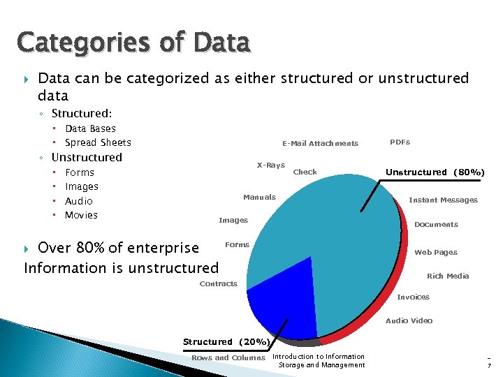 Categories of Data can be categorized as either structured or unstructured data ◦ Structured: