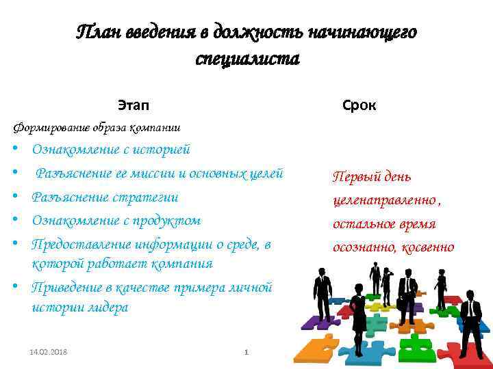 Введение в должность. План введения в должность. Ввод в должность этапы. Быстрое Введение в должность. Должности начинающего специалиста.
