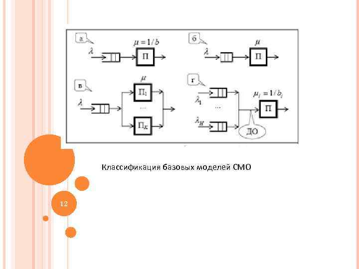 Классификация базовых моделей СМО 12 12 