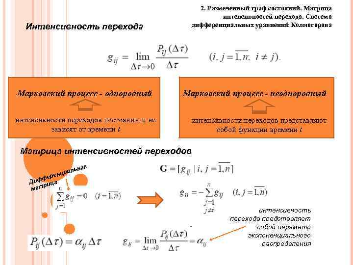 2. Размеченный граф состояний. Матрица интенсивностей перехода. Система дифференциальных уравнений Колмогорова Интенсивность перехода Марковский