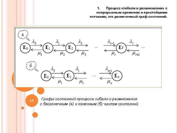 Схема гибели и размножения это