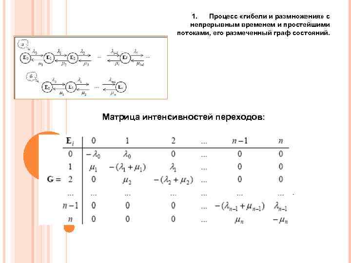 Процессу восстановления соответствует схема n 3. Моделирование процессов гибели и размножения. Матрица интенсивностей. Матрица состояний системы. Матрица интенсивностей переходов по графу.