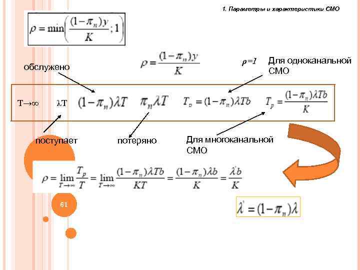 1. Параметры и характеристики СМО ρ=1 обслужено T→∞ Для одноканальной СМО λT поступает потеряно