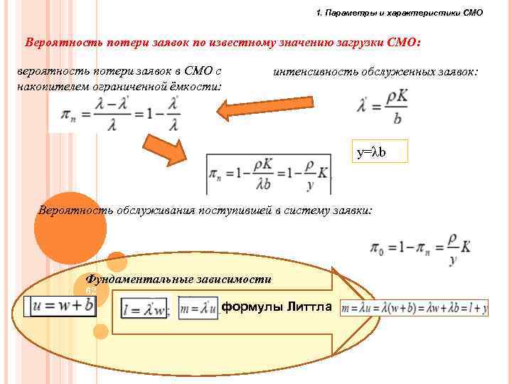 1. Параметры и характеристики СМО Вероятность потери заявок по известному значению загрузки СМО: вероятность