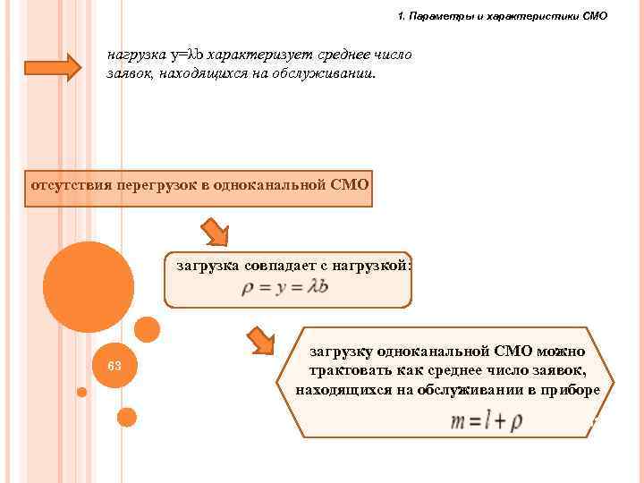  1. Параметры и характеристики СМО нагрузка y=λb характеризует среднее число заявок, находящихся на