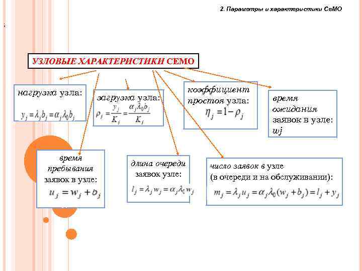 2. Параметры и характеристики Се. МО ; УЗЛОВЫЕ ХАРАКТЕРИСТИКИ СЕМО нагрузка узла: загрузка узла: