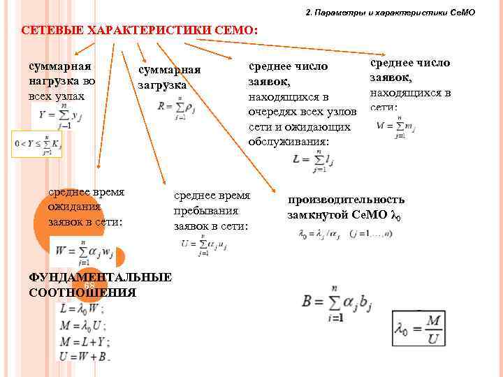 Основной принцип компьютерного моделирования систем содержащих стохастические