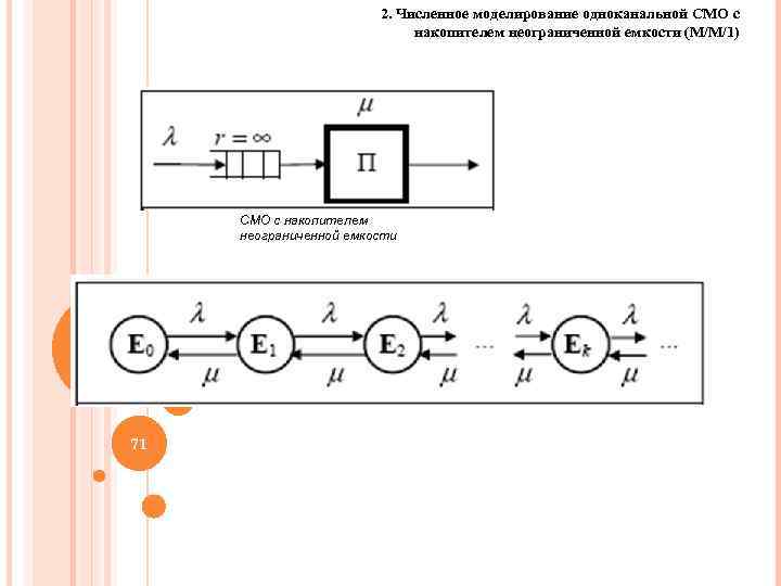 2. Численное моделирование одноканальной СМО с накопителем неограниченной емкости (M/M/1) СМО с накопителем неограниченной