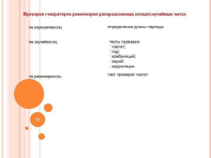 Проверка генераторов равномерно распределенных псевдослучайных чисел · на периодичность; · на случайность; · на