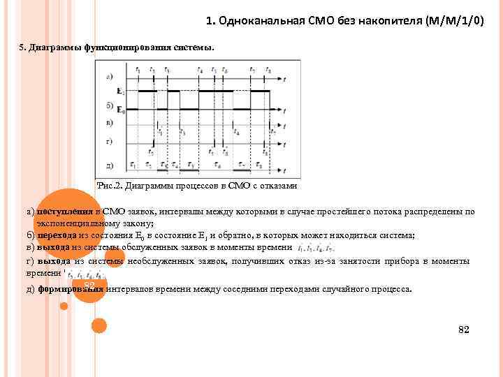 Одноканальная система массового обслуживания с отказом.