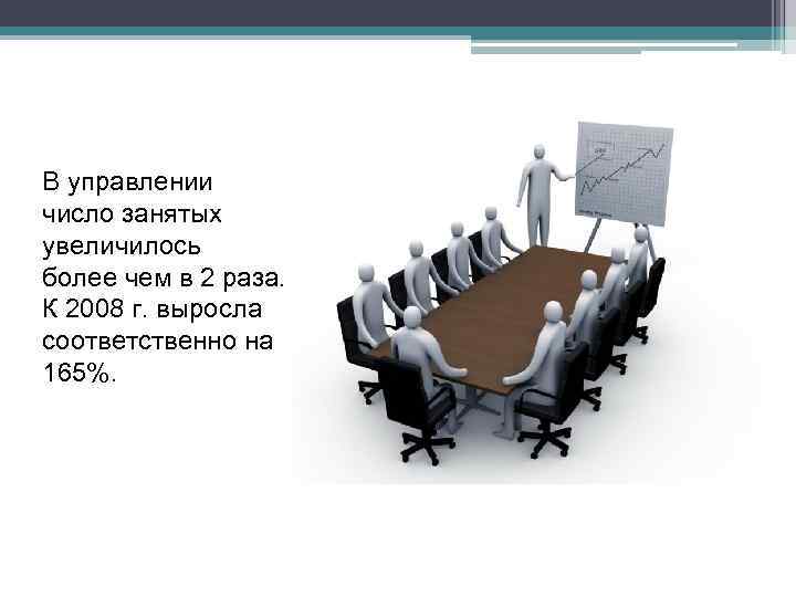 В управлении число занятых увеличилось более чем в 2 раза. К 2008 г. выросла