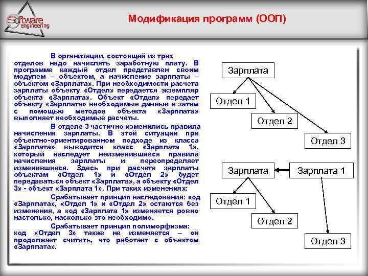 Модификация программ (ООП) В организации, состоящей из трех отделов надо начислять заработную плату. В