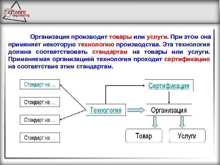 Организация производит товары или услуги. При этом она применяет некоторую технологию производства. Эта технология