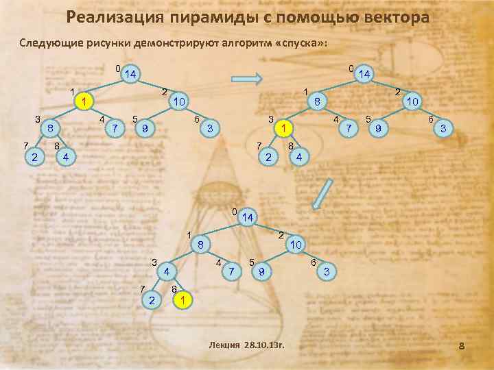 Реализация пирамиды с помощью вектора Следующие рисунки демонстрируют алгоритм «спуска» : 0 1 3