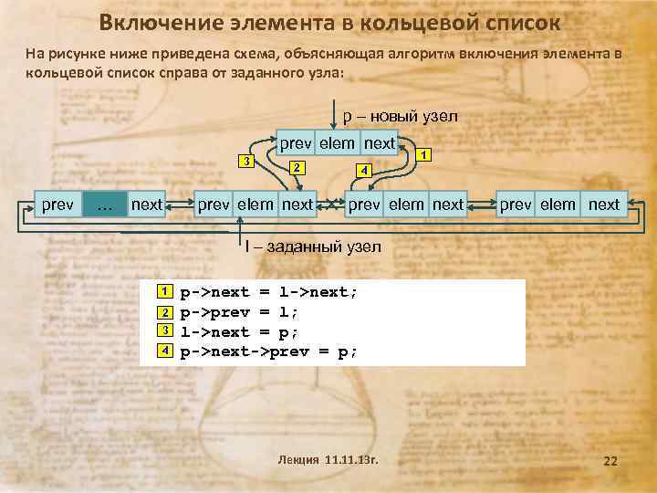 Включение элемента в кольцевой список На рисунке ниже приведена схема, объясняющая алгоритм включения элемента