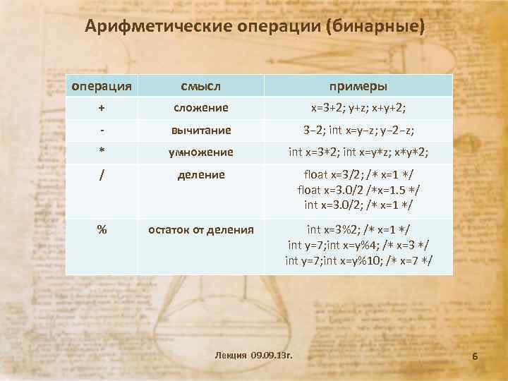 Арифметические операции (бинарные) операция смысл примеры + сложение x=3+2; y+z; x+y+2; - вычитание 3−