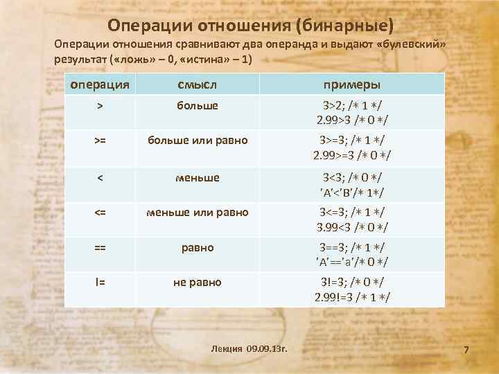 Операции отношения (бинарные) Операции отношения сравнивают два операнда и выдают «булевский» результат ( «ложь»