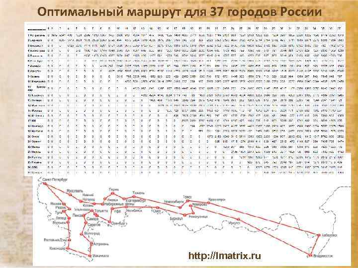 Оптимальный маршрут для 37 городов России Лекция 25. 11. 13 г. http: //lmatrix. ru