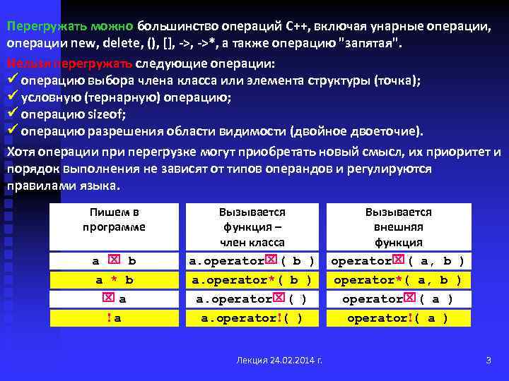 Виды перегрузок. Перегрузка унарной операции. Перегруженная операция в классе c+++. Какие виды перегрузки операций. Gthtuheprf jgthfwbb struct.