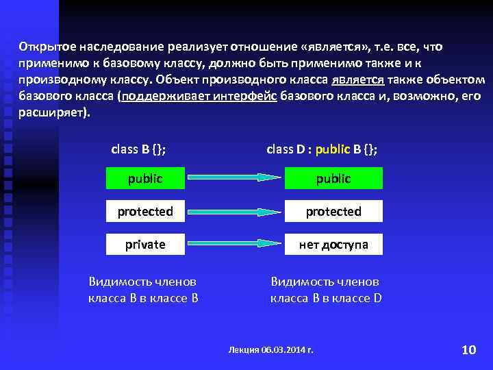 Открытое наследование реализует отношение «является» , т. е. все, что применимо к базовому классу,
