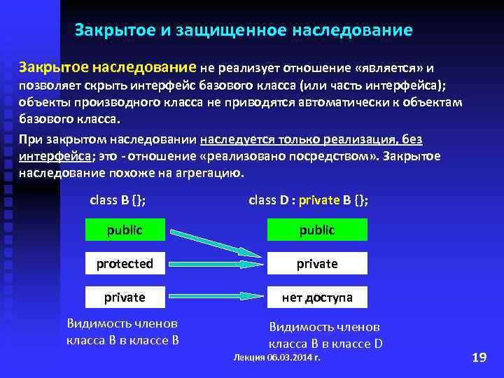 Закрытая область. Закрытое наследование. Наследование реализует отношение. Открытое наследование это. Простое наследование. Защищенные члены класса..