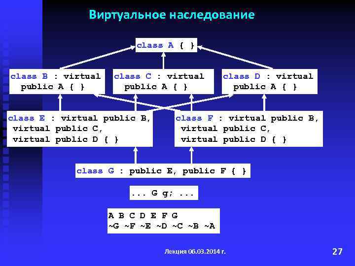 Виртуальное наследование class A { } class B : virtual public A { }